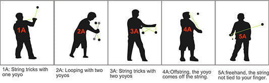 De 5 officiële jojo stijlen op een rij